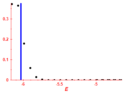 Strength function